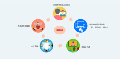 视维视频的功能截图