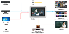 视维视频的功能截图