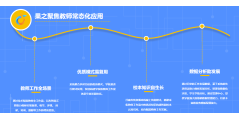 果果科技的功能截图