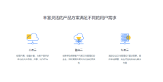 联想filez网盘的功能截图