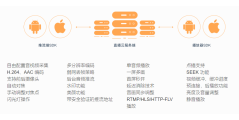 又拍云-UPLive的功能截图