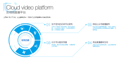 经常直播的功能截图