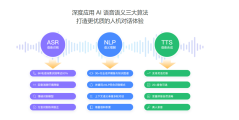 网易七鱼的功能截图
