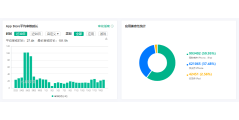七麦科技的功能截图