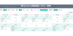 七麦科技的功能截图