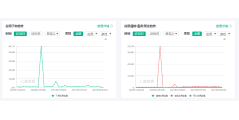 七麦科技的功能截图
