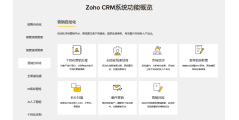 Zoho CRM的功能截图