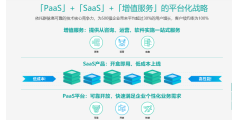 群脉SCRM的功能截图