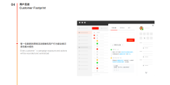 大猫自动化营销的功能截图
