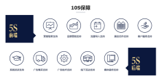 传播易的功能截图