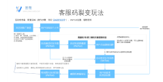 易微活码的功能截图
