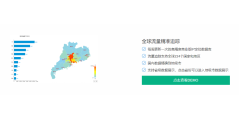 0x3短链接的功能截图
