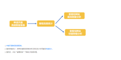 百度短网址的功能截图