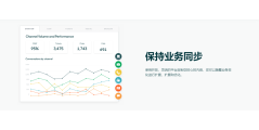 zendesk的功能截图