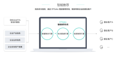 领鸟云的功能截图