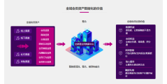 云千载CRM的功能截图