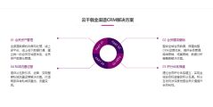 云千载CRM的功能截图