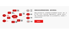 用友CRM的功能截图