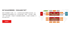 用友CRM的功能截图