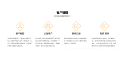 易客CRM的功能截图