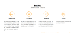 易客CRM的功能截图