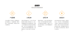 易客CRM的功能截图