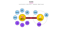 集客CRM的功能截图