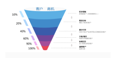 亿客CRM的功能截图