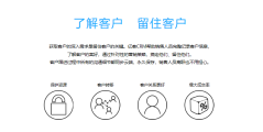 亿客CRM的功能截图