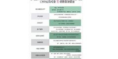 智云通CRM的功能截图