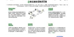 智云通CRM的功能截图