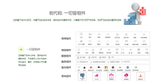 牛刀低代码的功能截图