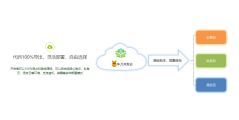 牛刀低代码的功能截图