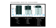 速优云的功能截图