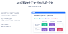 LeanIX的功能截图