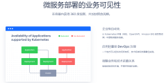 LeanIX的功能截图
