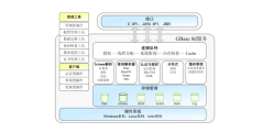 Gbase的功能截图