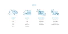 JIACloud的功能截图