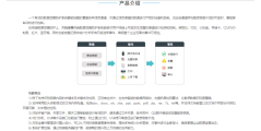 天锐数据DLP的功能截图