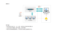 天锐数据DLP的功能截图