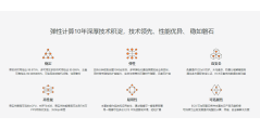 云效的功能截图
