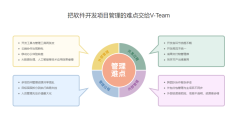 V-Team的功能截图