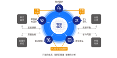 V-Team的功能截图