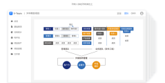 V-Team的功能截图