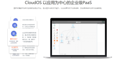 行云创新的功能截图