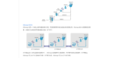 8Manage BI的功能截图