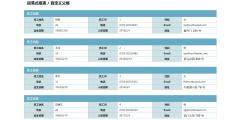 思迈特Smartbi的功能截图