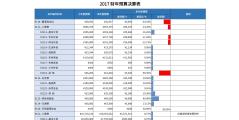 思迈特Smartbi的功能截图