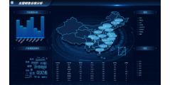 思迈特Smartbi的功能截图
