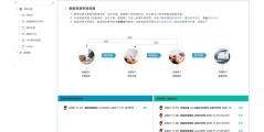 思迈特Smartbi的功能截图